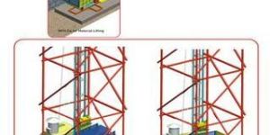 Material Handling Equipment (MFH ZIP)