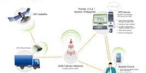 Vehicle Tracking System Installation Services