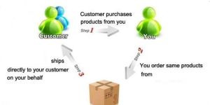 Drop Shipping Services