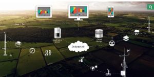 Meteorological Sensor System