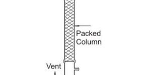 Hcl Gas Absorber ( Adiabatic Type )
