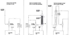 Hcl Gas Absorber( Falling Flim Type )