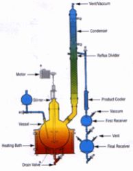 Reaction Distillation Unit