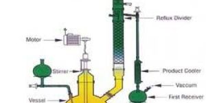 Reactive Distillation Unit