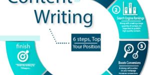 Content Writing Services