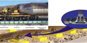 Torpedo Weighing Rail Scale