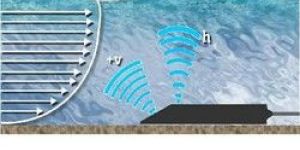 ULTRASONIC FLOW SENSOR