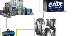 Automobile Batteries