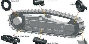 Undercarriage Parts