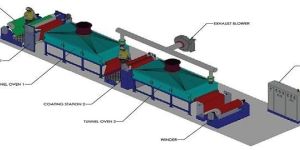 Commercial Scale Coating Line