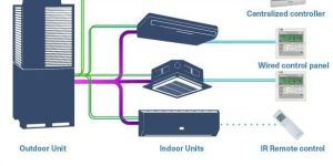 VRF Air Conditioning System