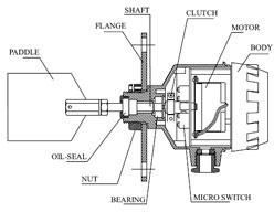 Rotary Paddle Level Switch