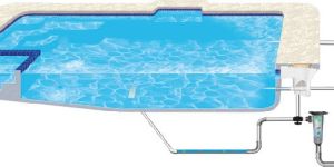 Swimming Pool Filters
