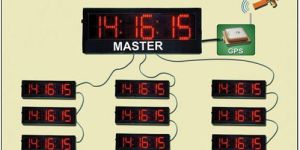 Master Slave Clocks