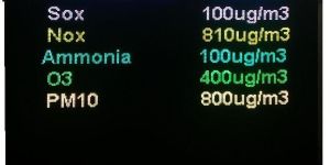 Pollution Data Display