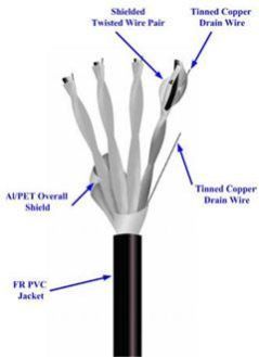 Instrumentation Cables