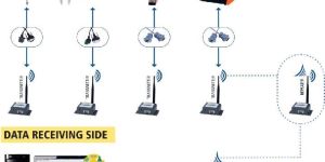 Data Acquisition Systems