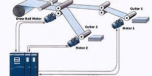 Duplex Rotary Cutter