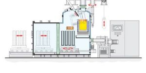 Vacuum Induction Melting Plants