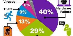Data Backup Services