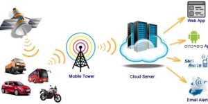 GPS Tracking Service