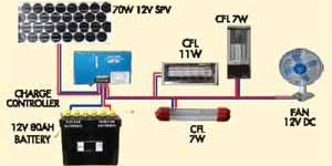 Solar Home Lighting System