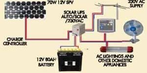 Solar Home Lighting System