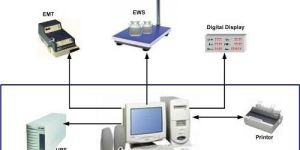 INTEGRATED MILK MANAGEMENT SYSTEM
