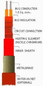 Thermotrace CTL Electrical Heat Tracers