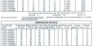 Chevi Chain Couplings