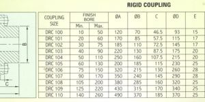 Rigid Coupling