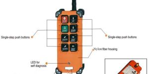 Industrial Wireless Radio