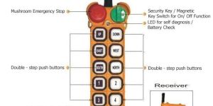 Remote Control Switches