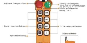 RF Remote Control