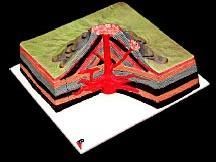 Volcano Model