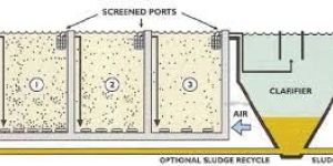 MEMBeRANE TREATMENT PLANT