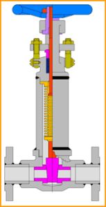 Forged Bellow Seal Gate Valve