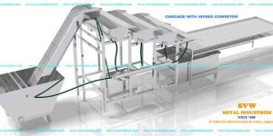 Cascade Loading System