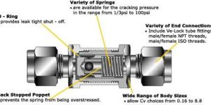 Check Valve