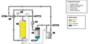 Catalytic Oxidizer