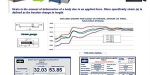 PC Based Online Strain Measurement Analysis
