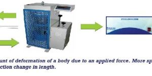 Strain Measurement Analysis on Concrete