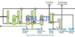 Zero Discharge Effluent Plant