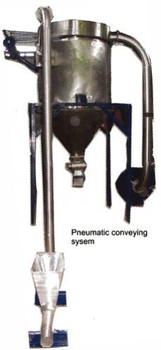 Pneumatic Conveying System