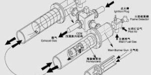 XRQ-58-2 Radiant Tube Burner