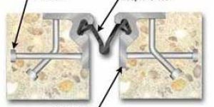 Expansion Joints