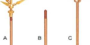 Terminal Base Aerial Rod