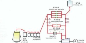 TRT Blast Furnace Gas Turbine
