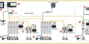 Motion Control Solutions