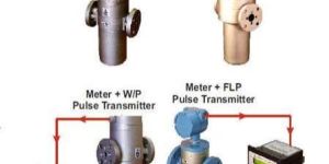 Turbine Type Flow Meter